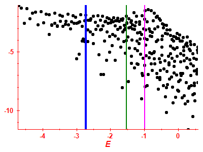 Strength function log